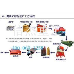 技術領先二十載，信杰重工鑄就金礦選礦設備新標桿